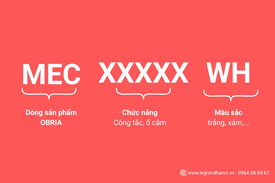 Cách đọc mã hàng công tắc ổ cắm Obria